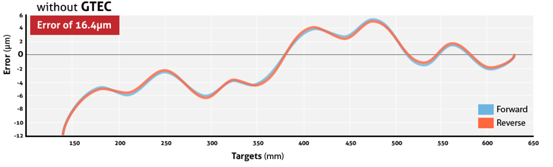GEOMETRIC (VOLUMETRIC) TYPICAL STRAIGHTNESS (Z IN X)